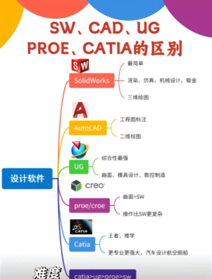 creo遇到严重错误如何解决